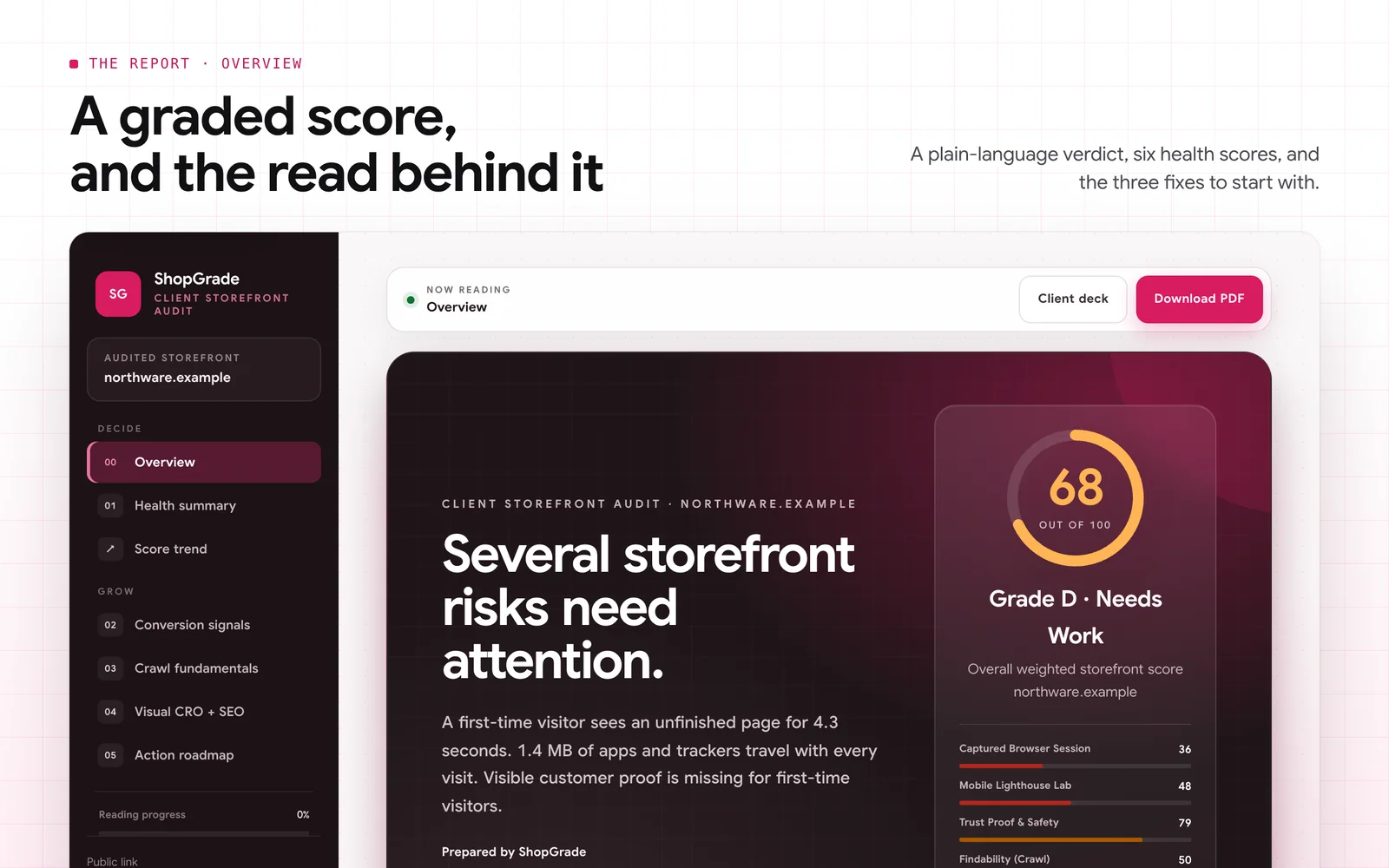 A graded score, and the read behind it