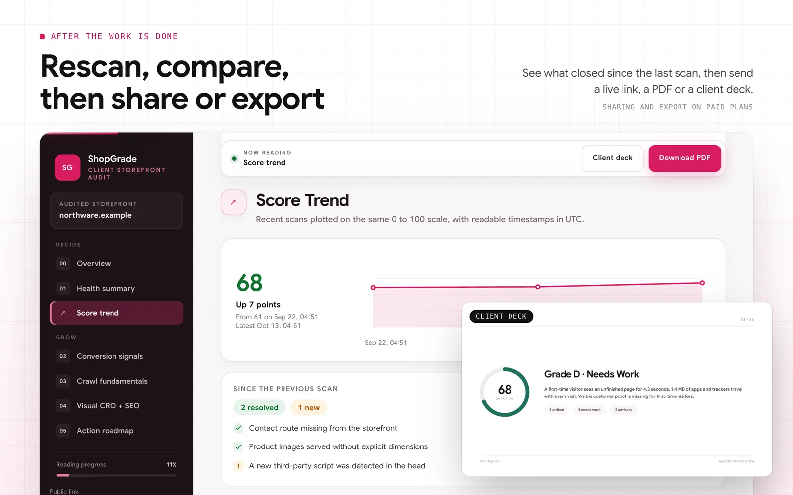 Rescan, compare, then share or export